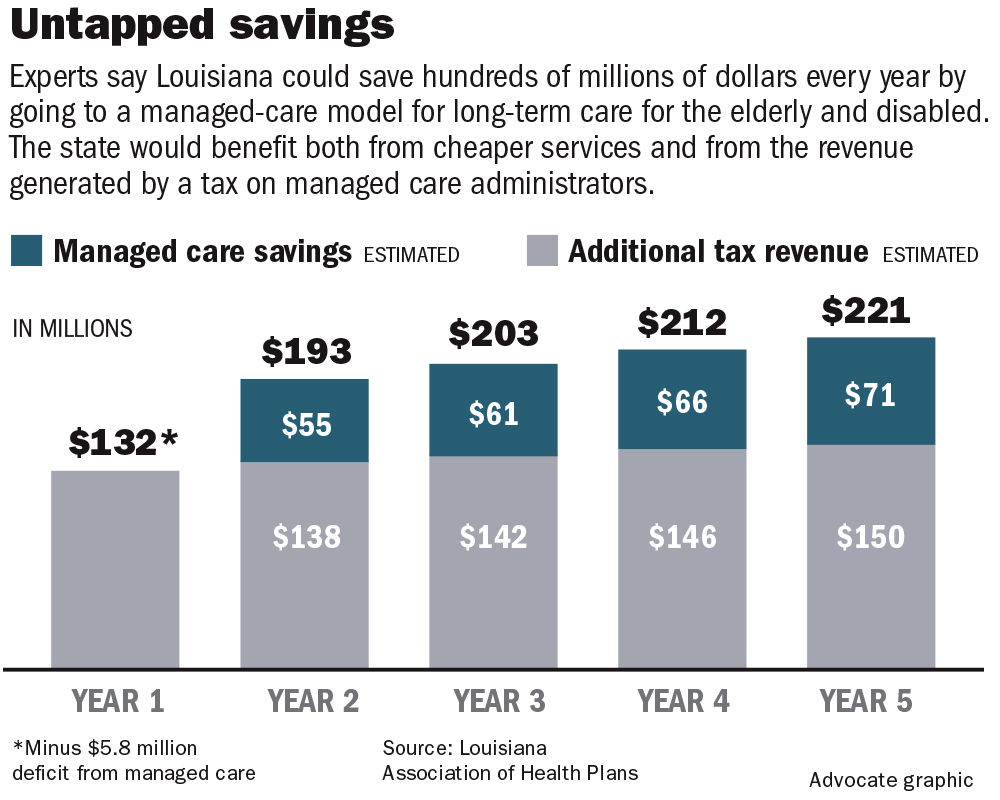 050217 Untapped savings.jpg